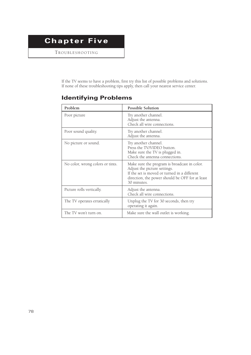 Identifying problems | Samsung TXN 3245FP User Manual | Page 78 / 80