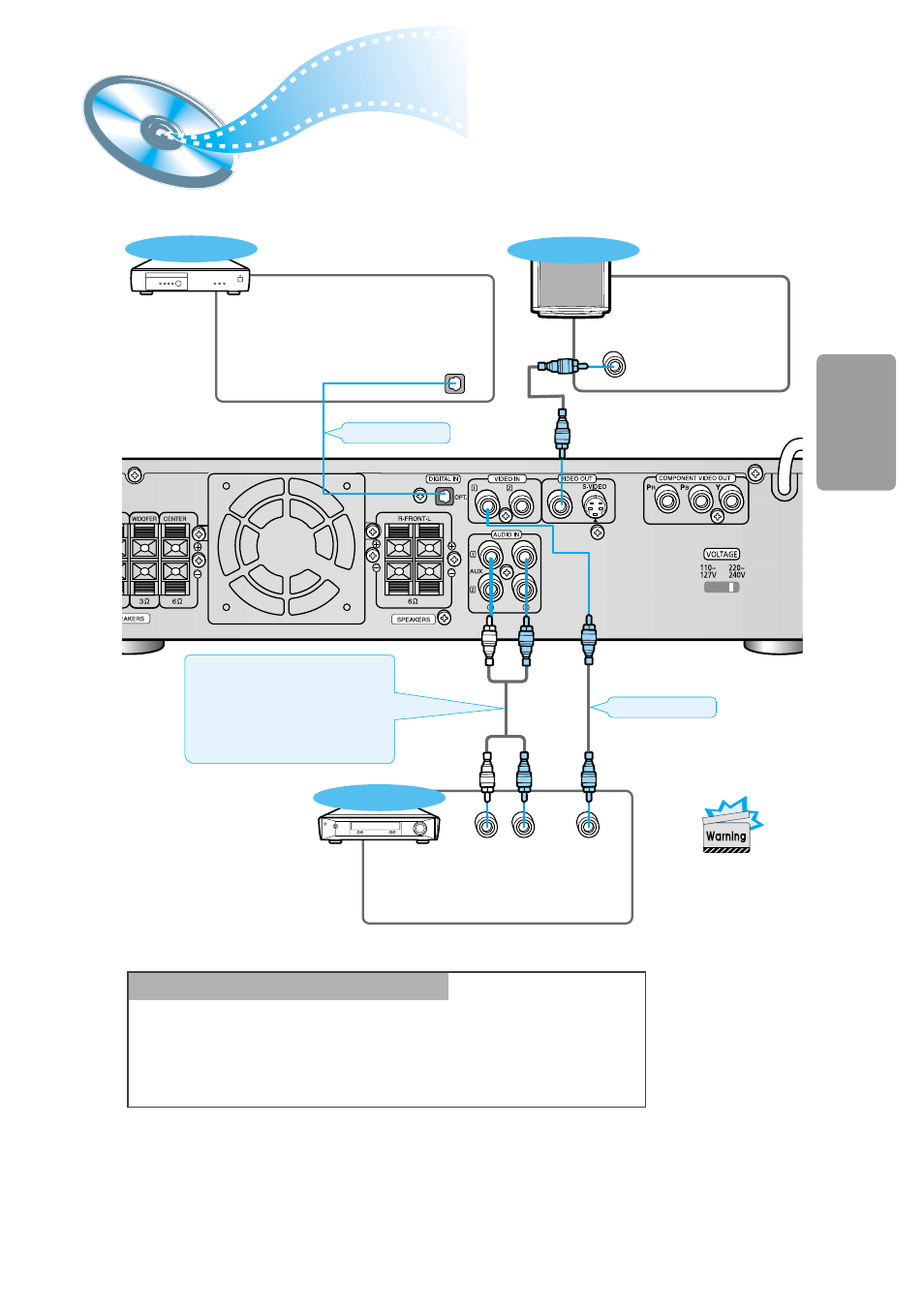 Aux connections, Connections | Samsung HT-DM150 User Manual | Page 13 / 48