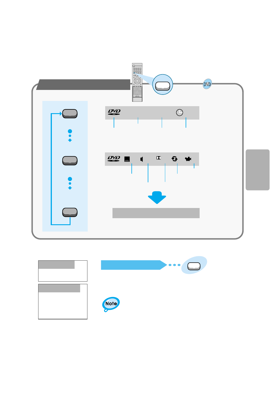 Using the on-screen display, Opera tion, The on-screen display disappears | Turning the sound off temporarily | Samsung HT-DM150 User Manual | Page 17 / 48