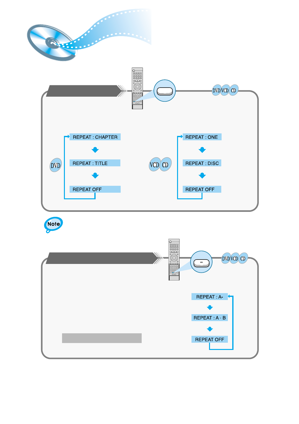 Repeat playback | Samsung HT-DM150 User Manual | Page 22 / 48