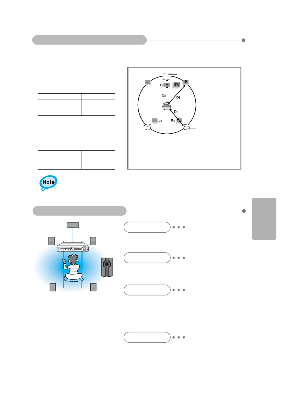 Ideal speaker placement, Setting up the speaker delay time, Setup | Samsung HT-DM150 User Manual | Page 33 / 48