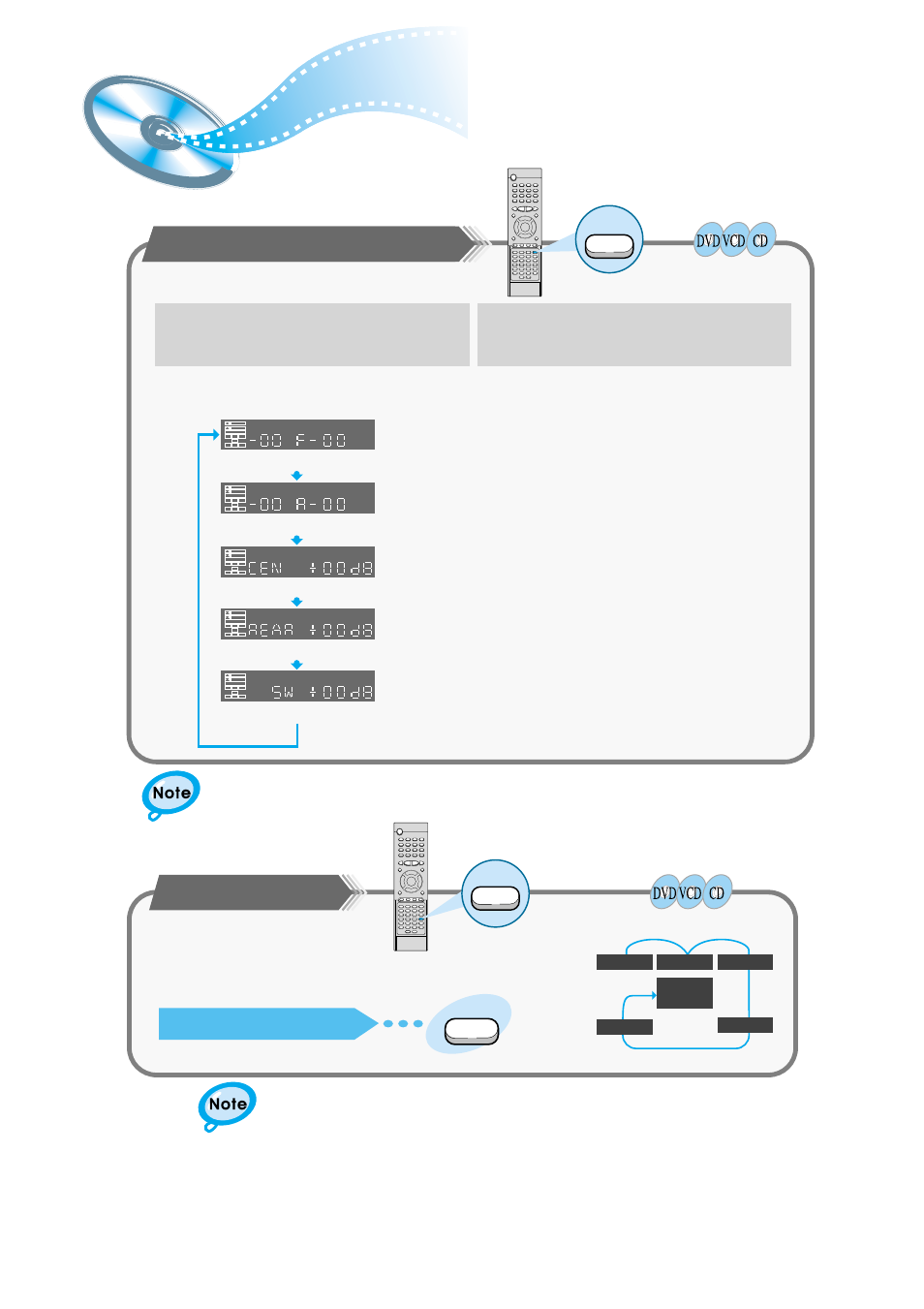 To set up speaker balance, Speaker setting methods, Example: 5.1ch sound setup | Press the test tone button, Use the left/right ( / ) button to make adjustment, Off, range of – 6 ~ 0, Press the sound edit button, Test tone, Press the test tone button again | Samsung HT-DM150 User Manual | Page 34 / 48