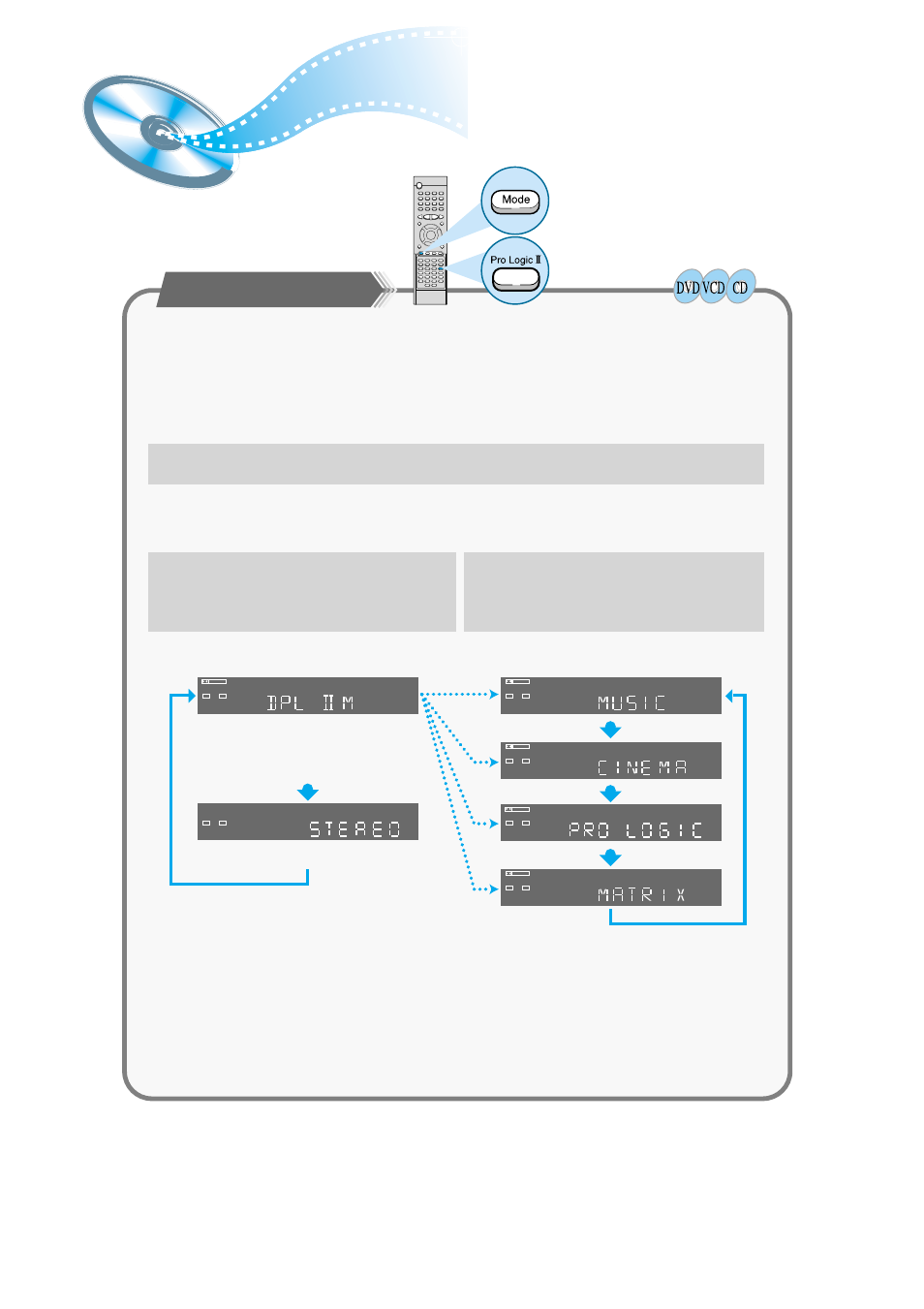 Dolby pro logic ii decoder, Dolby pro logic ii, Pro logic ii mode | Samsung HT-DM150 User Manual | Page 36 / 48