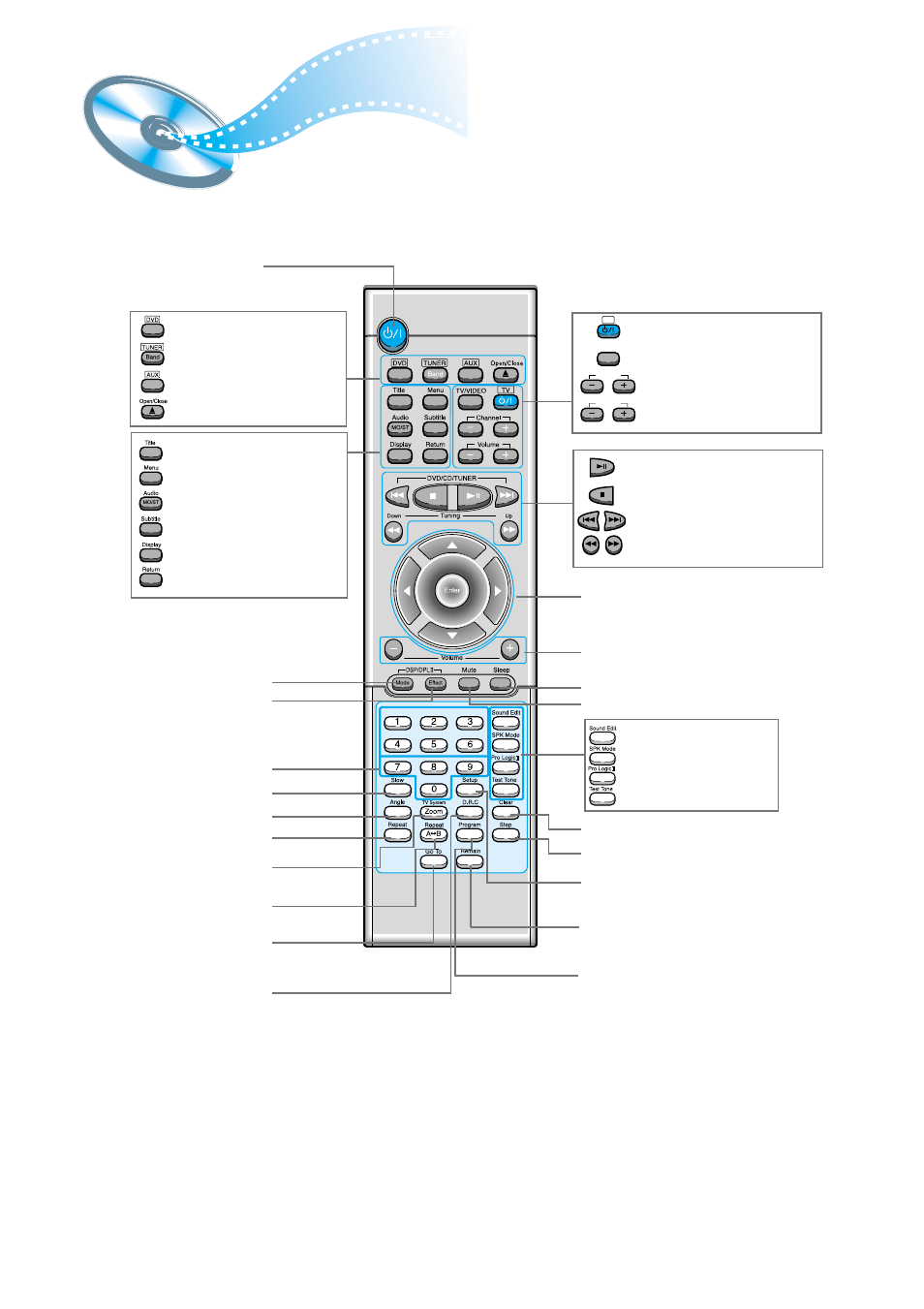 Remote control unit | Samsung HT-DM150 User Manual | Page 8 / 48