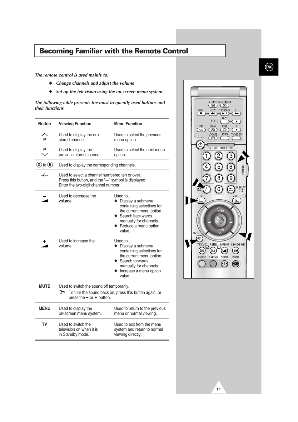 Becoming familiar with the remote control | Samsung 29Z6 User Manual | Page 11 / 44