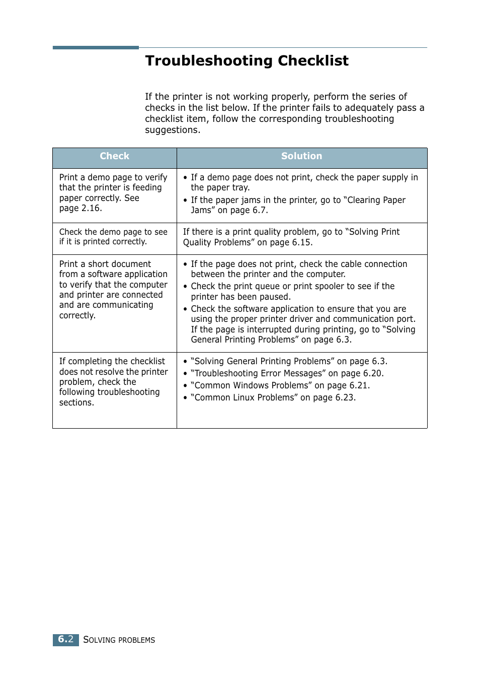 Troubleshooting checklist | Samsung ML 2250 User Manual | Page 119 / 197