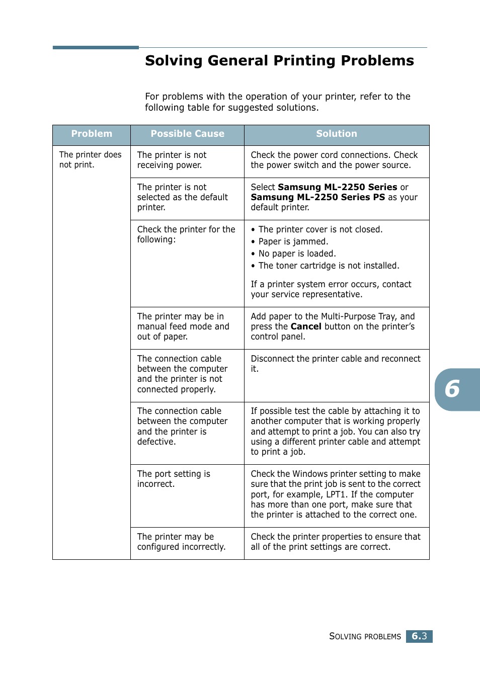 Solving general printing problems | Samsung ML 2250 User Manual | Page 120 / 197
