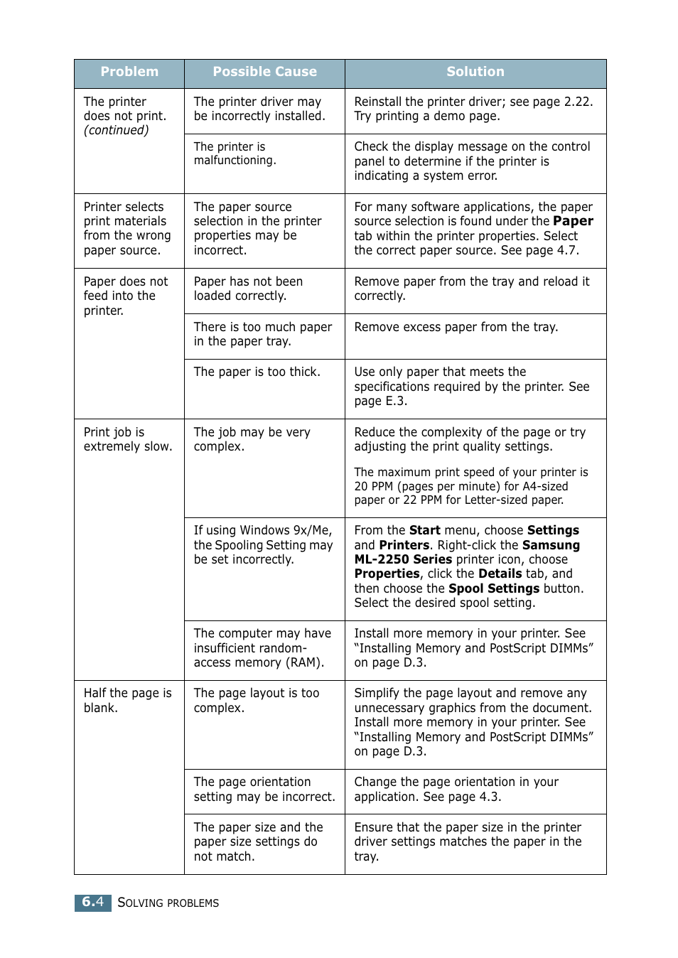 Samsung ML 2250 User Manual | Page 121 / 197