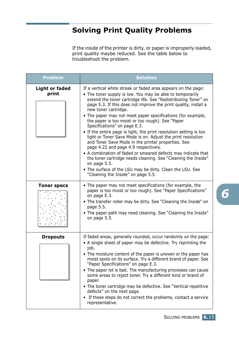 Solving print quality problems | Samsung ML 2250 User Manual | Page 132 / 197