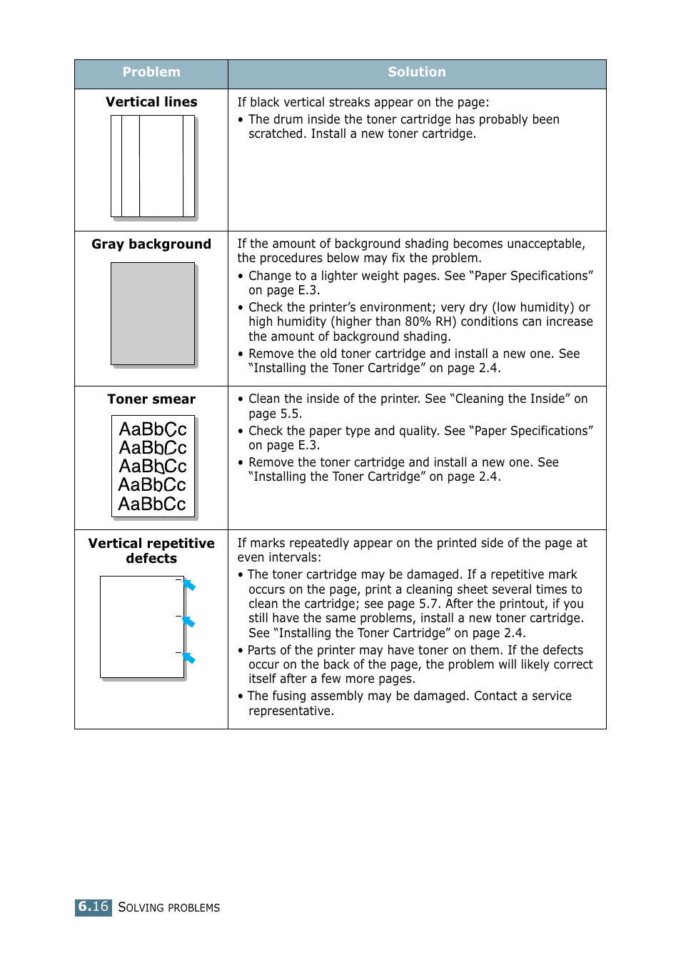 Samsung ML 2250 User Manual | Page 133 / 197