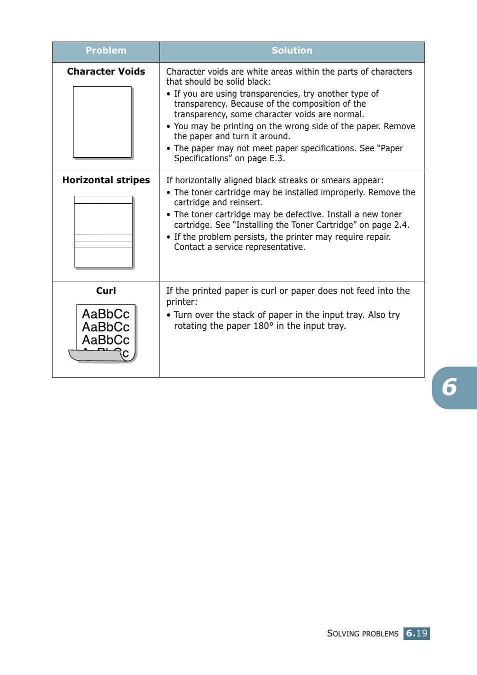 Samsung ML 2250 User Manual | Page 136 / 197