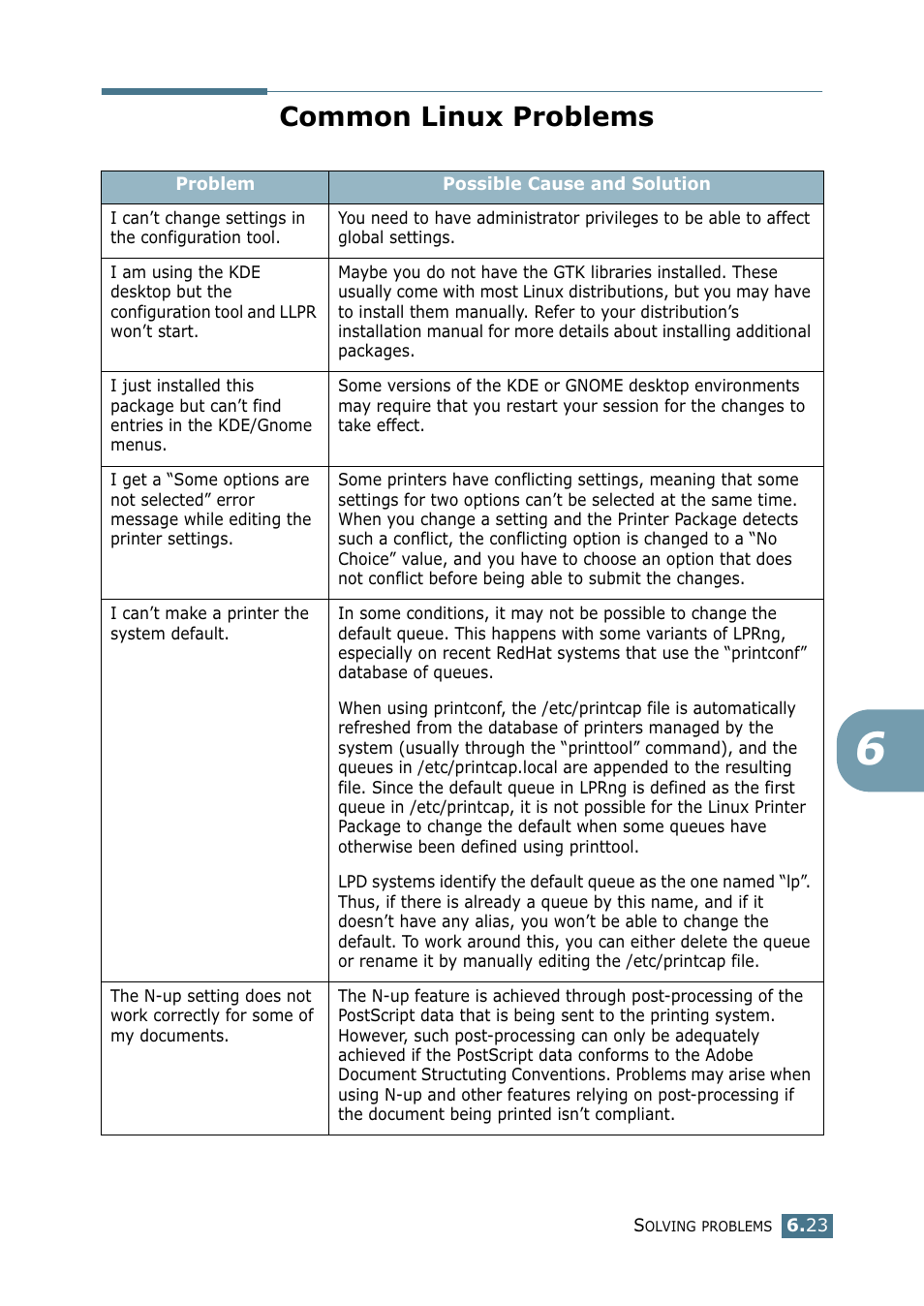 Common linux problems | Samsung ML 2250 User Manual | Page 140 / 197