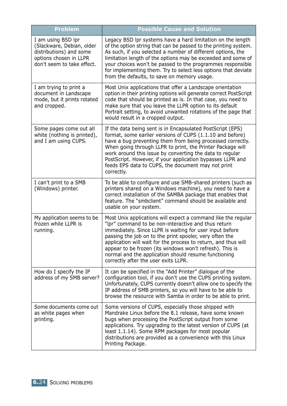 Samsung ML 2250 User Manual | Page 141 / 197