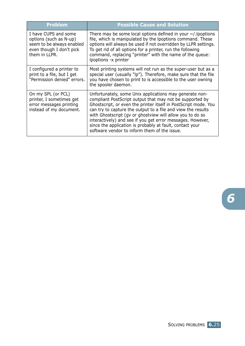 Samsung ML 2250 User Manual | Page 142 / 197