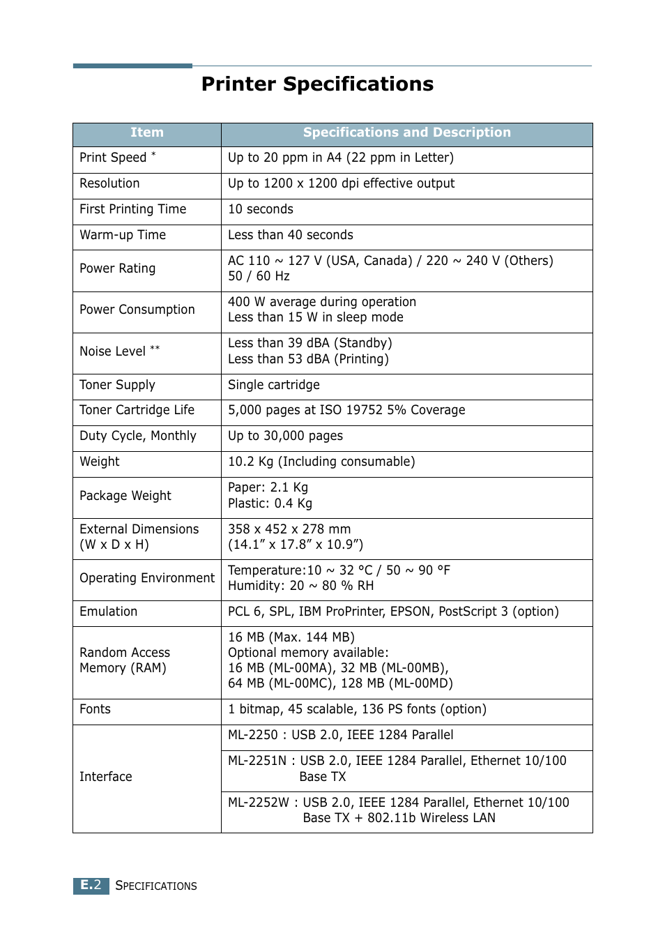 Printer specifications | Samsung ML 2250 User Manual | Page 185 / 197