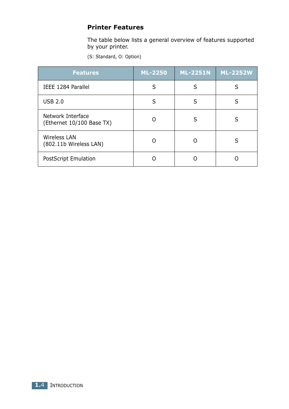 Samsung ML 2250 User Manual | Page 23 / 197