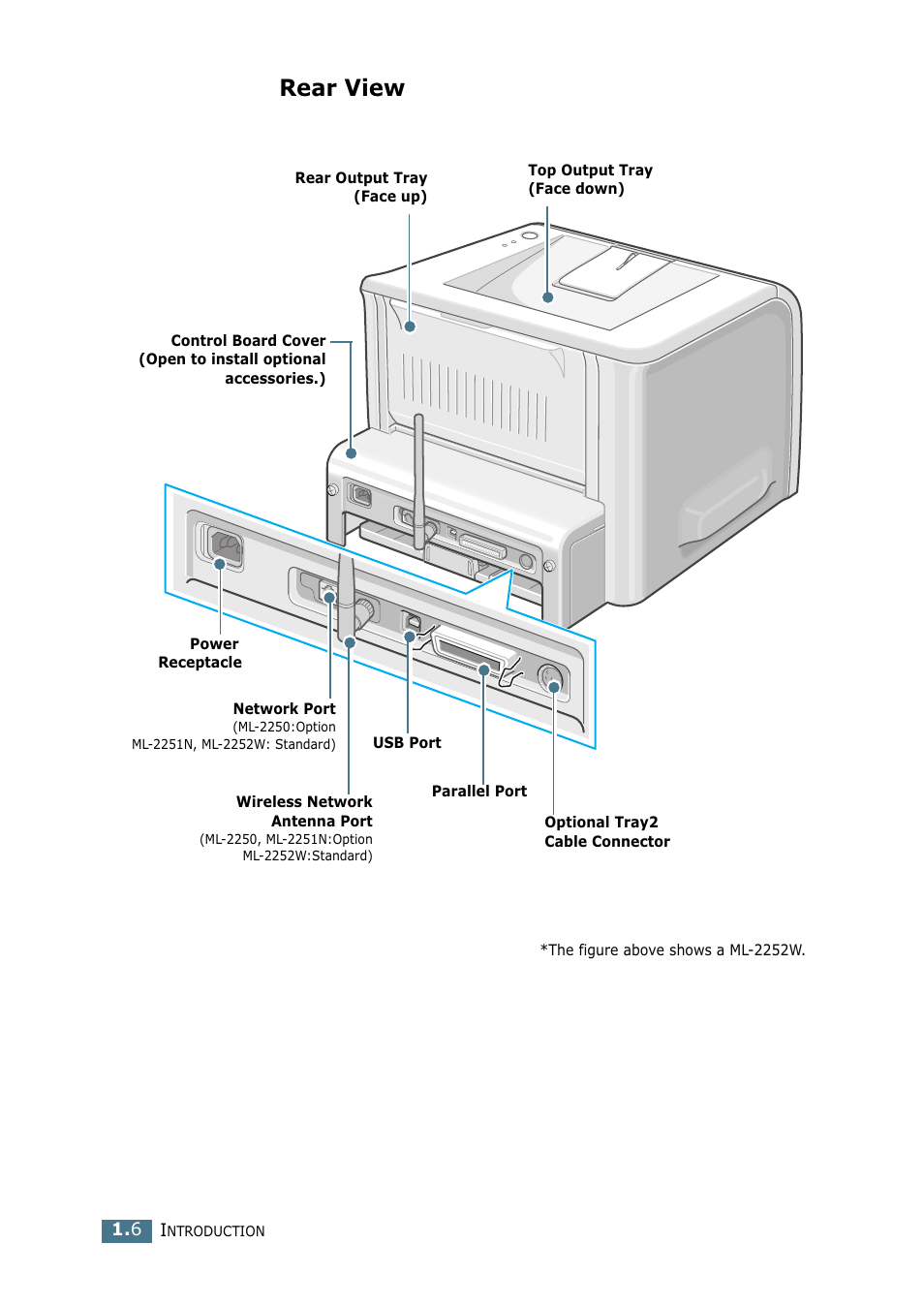 Rear view | Samsung ML 2250 User Manual | Page 25 / 197