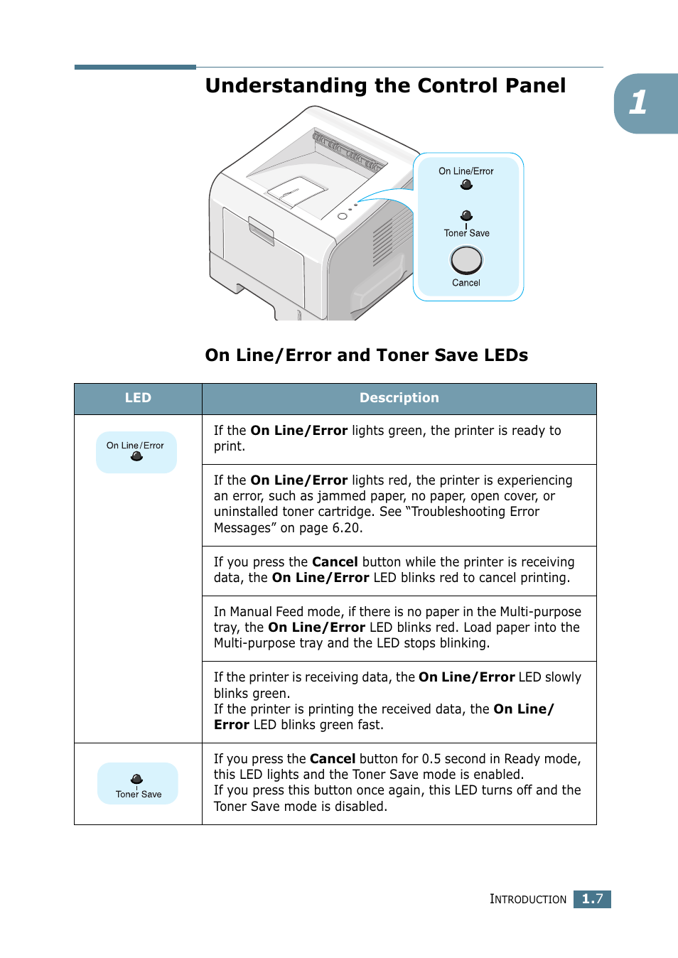 Understanding the control panel, On line/error and toner save leds | Samsung ML 2250 User Manual | Page 26 / 197