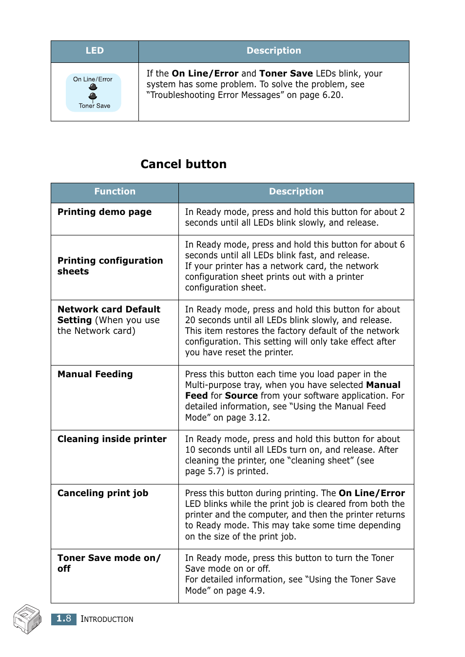 Cancel button | Samsung ML 2250 User Manual | Page 27 / 197