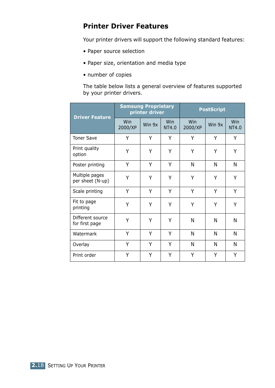 Printer driver features | Samsung ML 2250 User Manual | Page 45 / 197