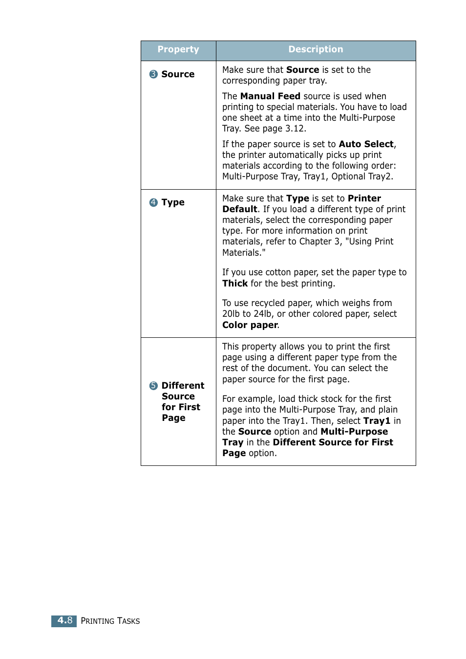 Samsung ML 2250 User Manual | Page 83 / 197