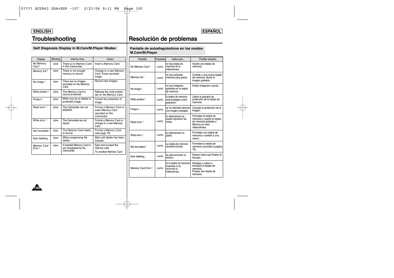 Troubleshooting resolución de problemas | Samsung CAMCODER SC-D963 User Manual | Page 100 / 107