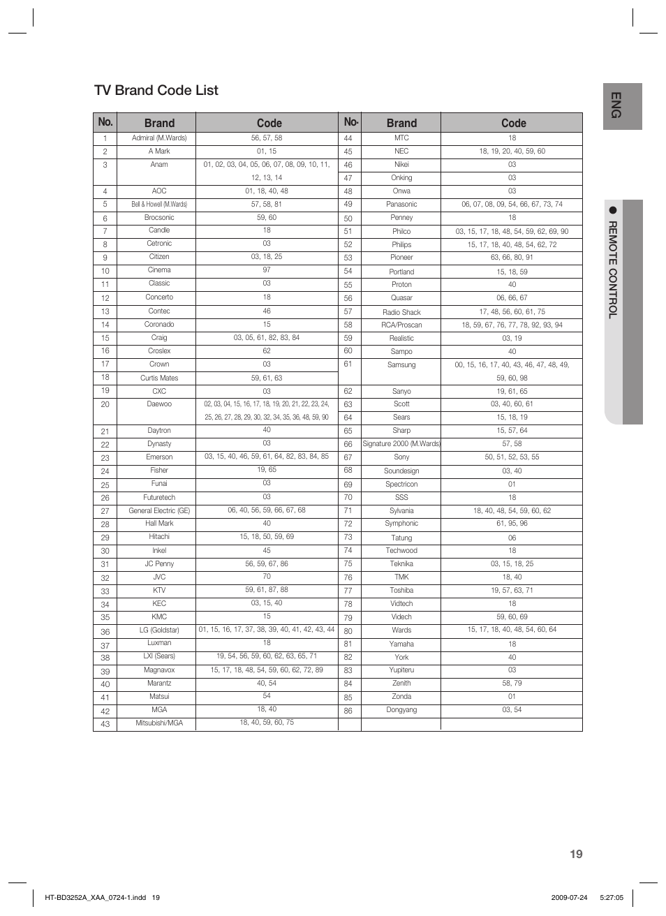 Tv brand code list, No. brand code no. brand code, Remote control | Samsung HT-BD3252 User Manual | Page 19 / 113