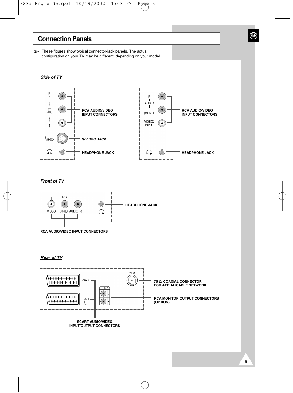 Connection panels | Samsung CS29K10MQ User Manual | Page 5 / 40