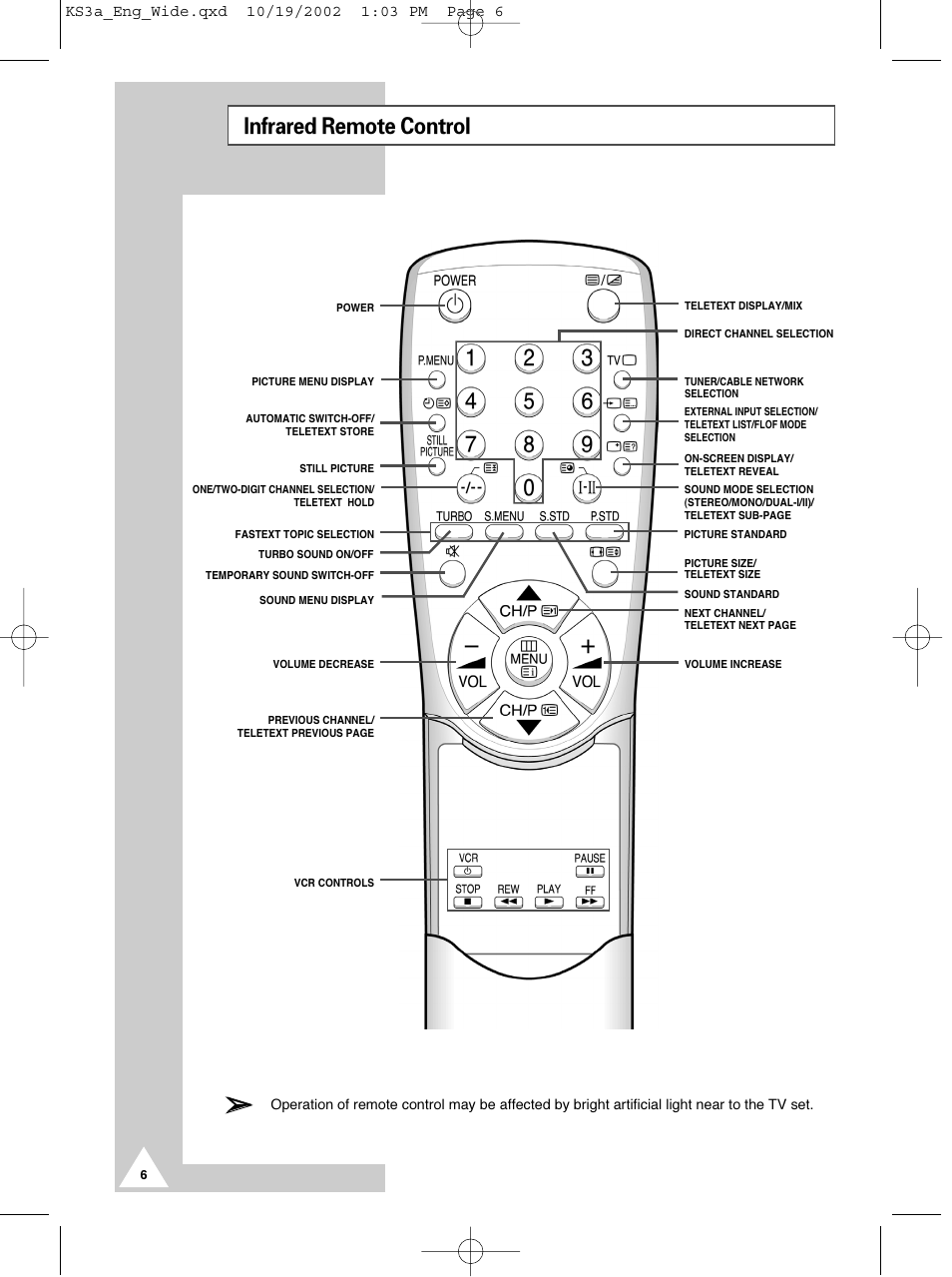 Infrared remote control | Samsung CS29K10MQ User Manual | Page 6 / 40