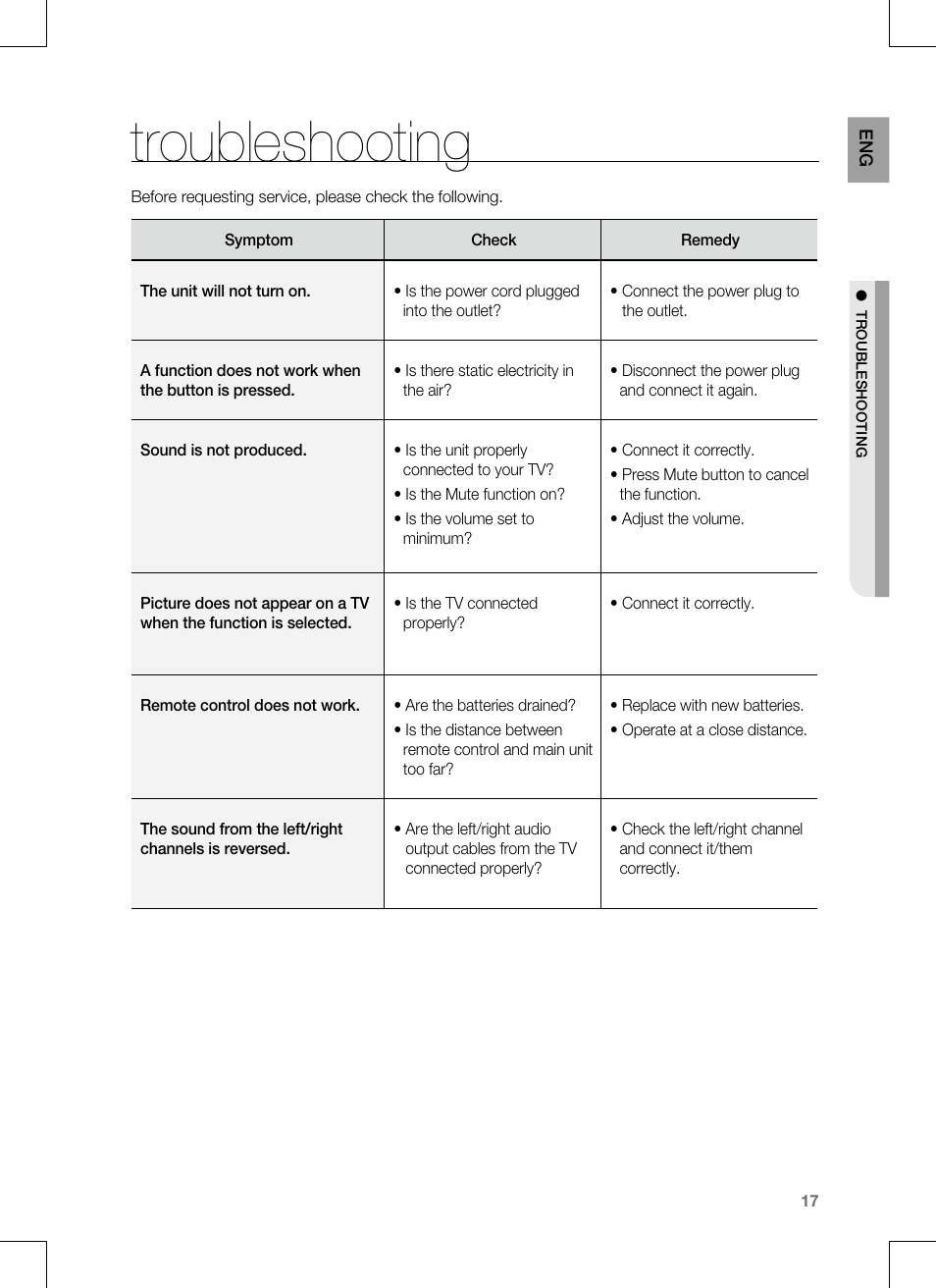 Troubleshooting | Samsung CRYSTAL SURROUND AIR TRACK HT-SB1G User Manual | Page 17 / 21