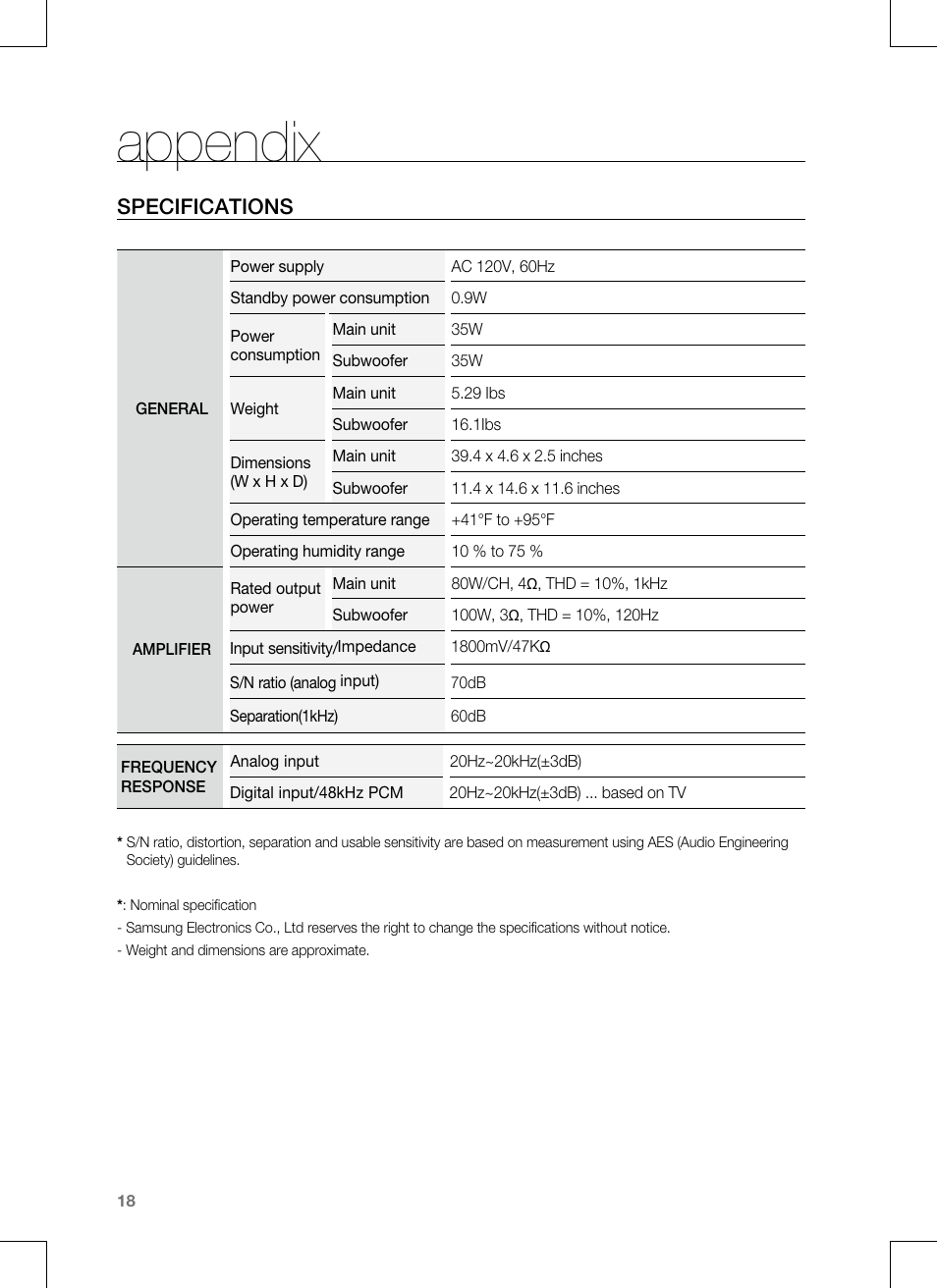 Appendix, Specifications | Samsung CRYSTAL SURROUND AIR TRACK HT-SB1G User Manual | Page 18 / 21
