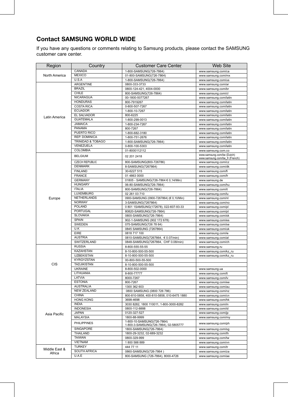 Contact samsung world wide | Samsung CRYSTAL SURROUND AIR TRACK HT-SB1G User Manual | Page 20 / 21