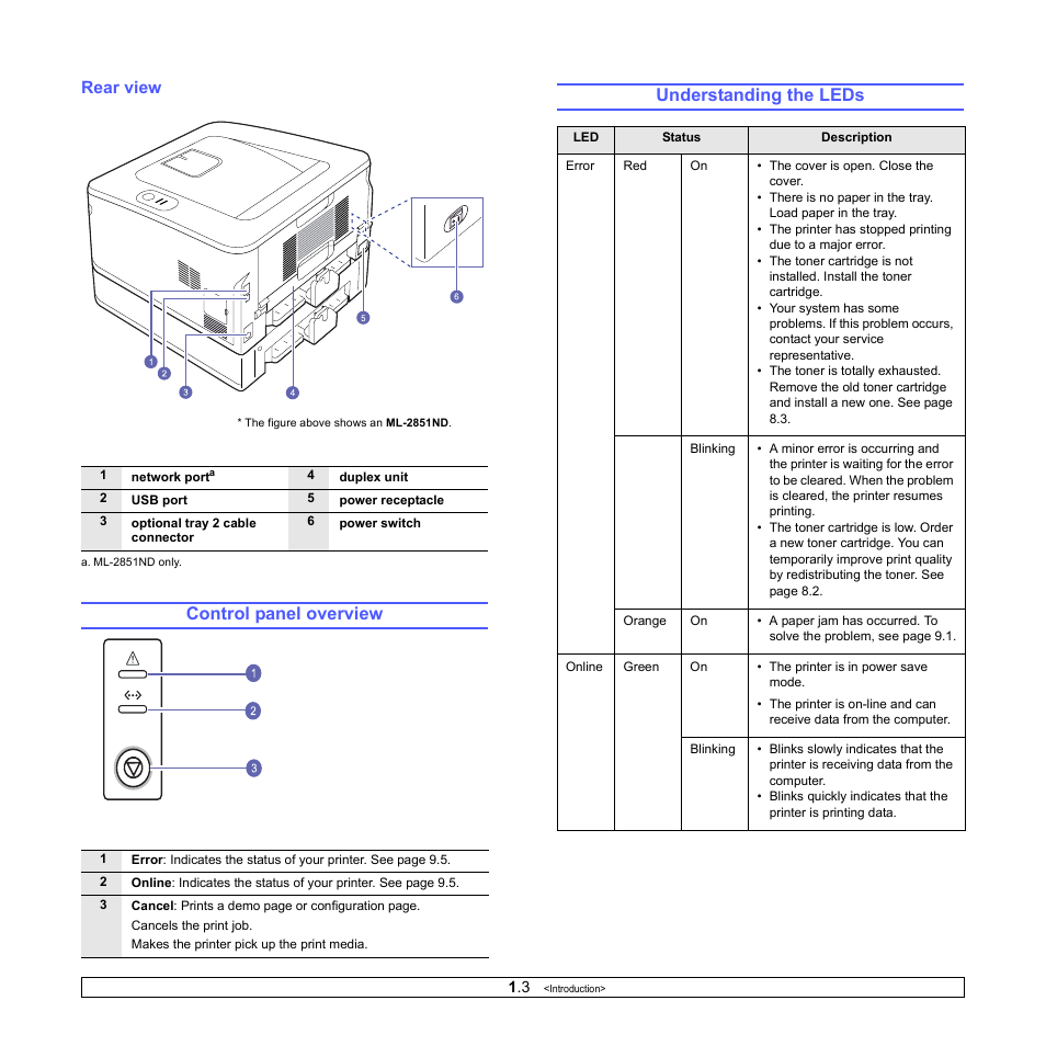 Rear view, Control panel overview, Understanding the leds | Samsung ML-2850D User Manual | Page 13 / 88