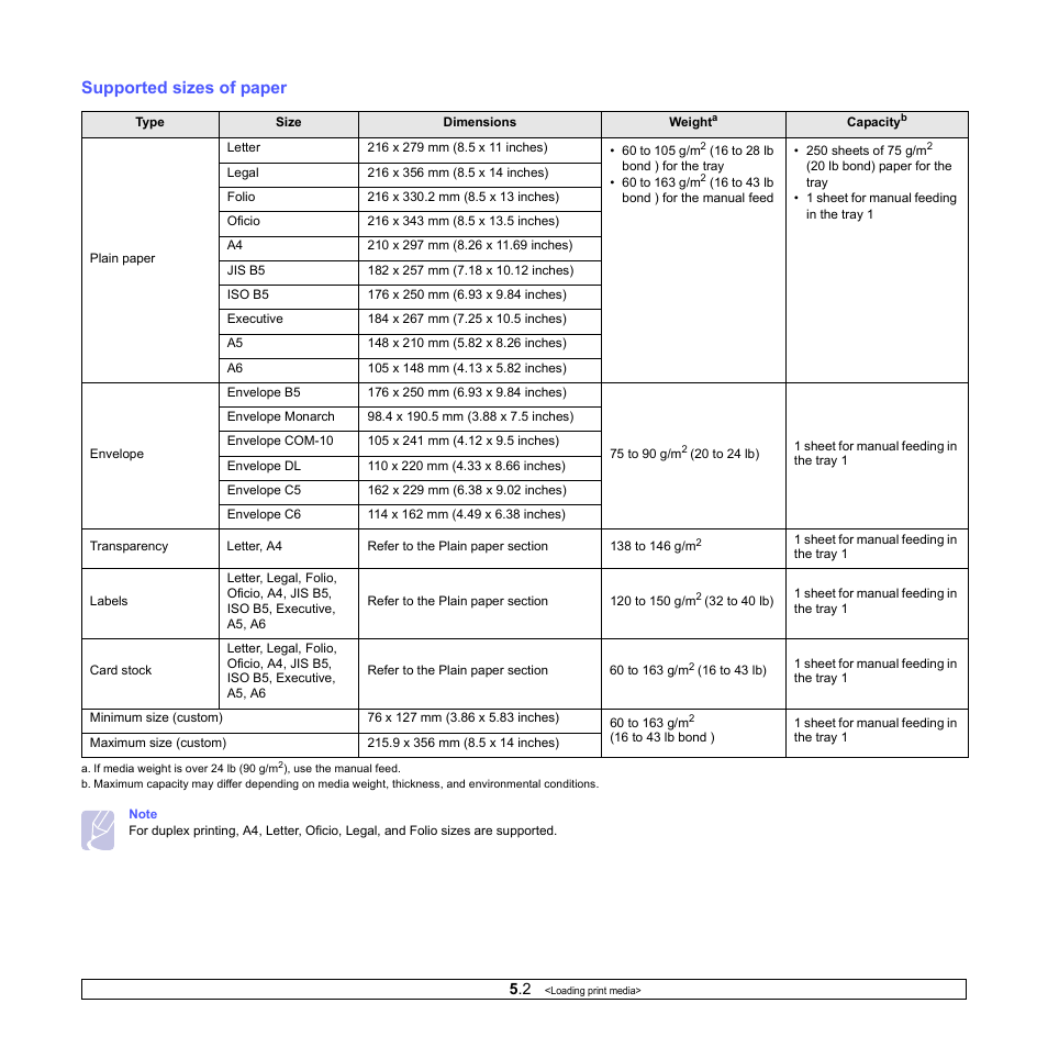 Supported sizes of paper | Samsung ML-2850D User Manual | Page 22 / 88