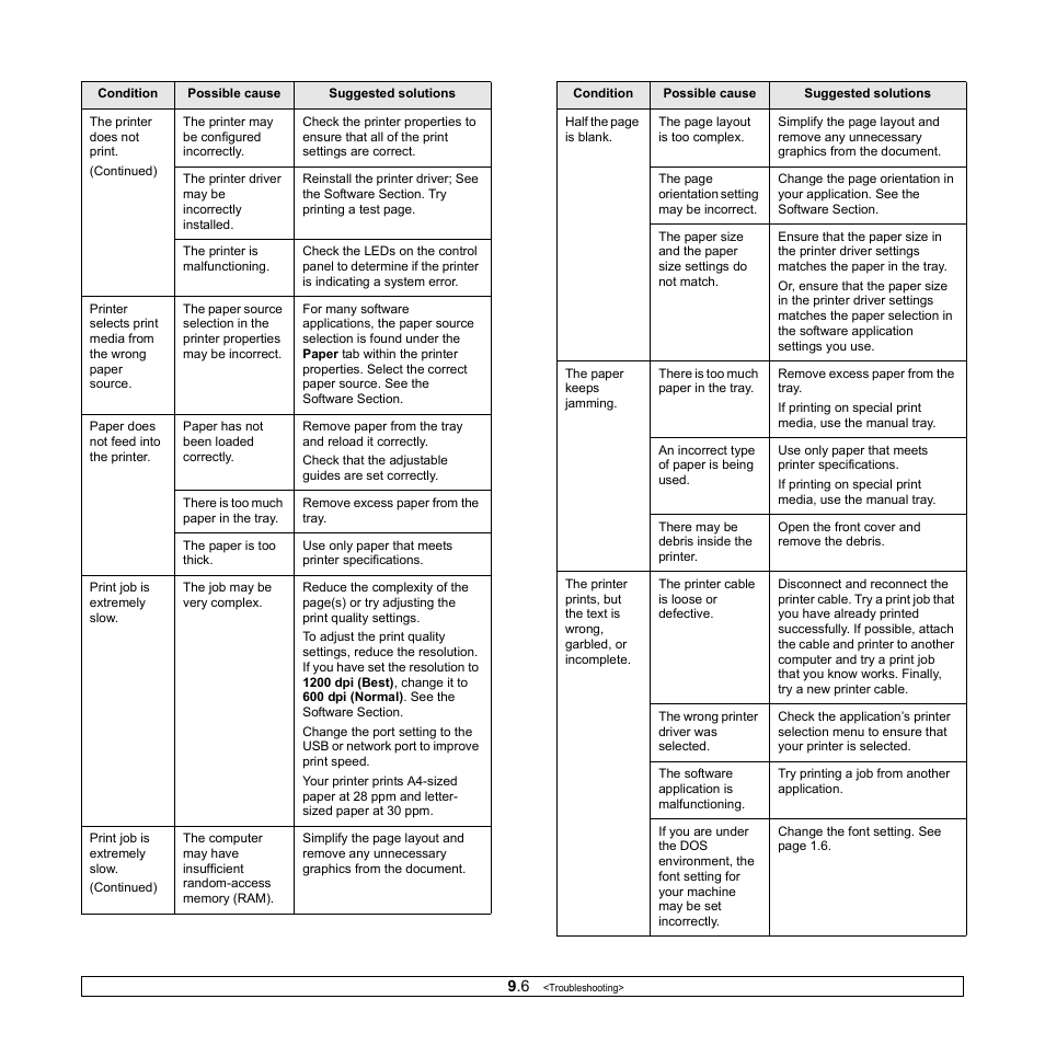 Samsung ML-2850D User Manual | Page 39 / 88