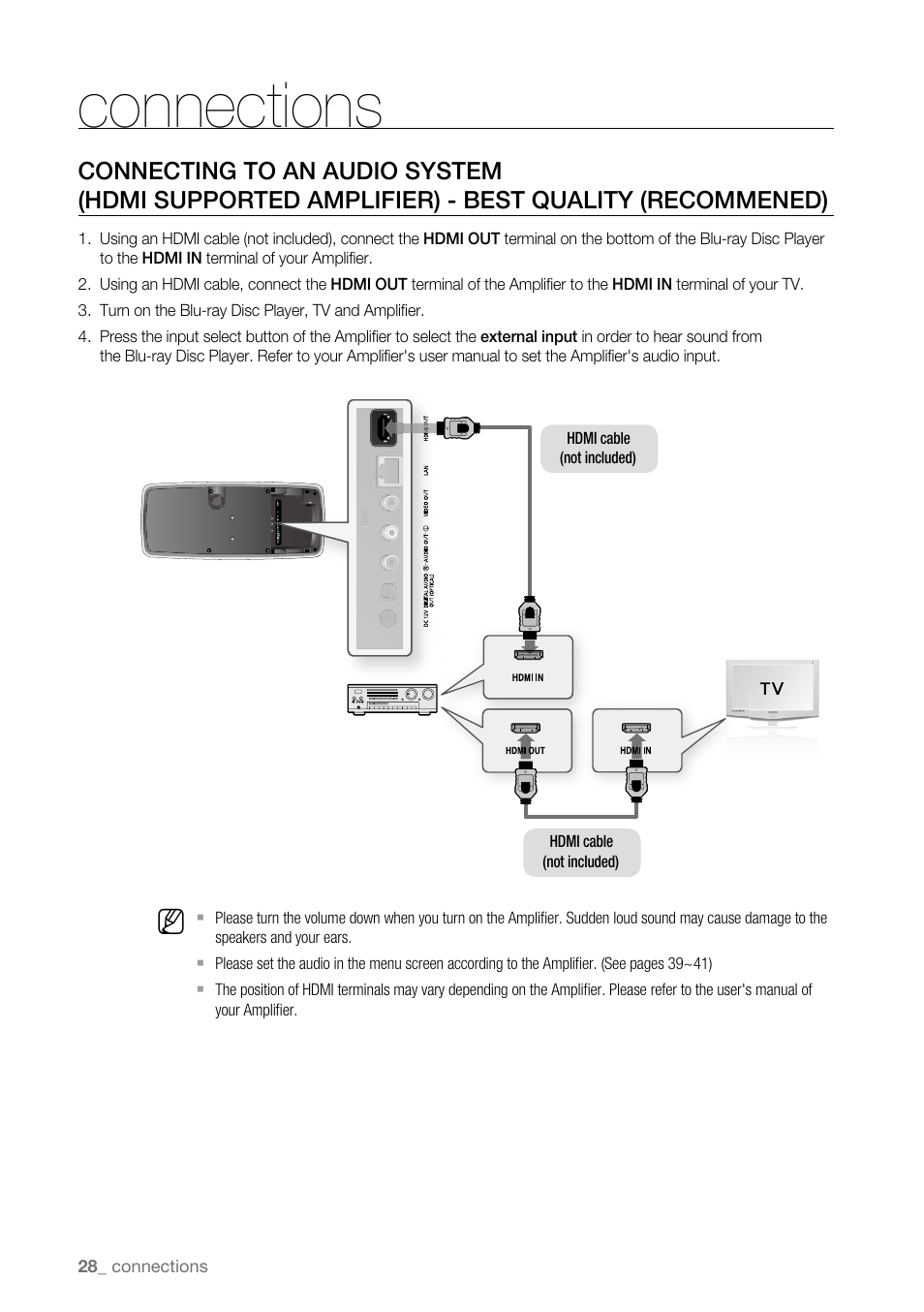 Connections | Samsung BD-P4600 User Manual | Page 28 / 103