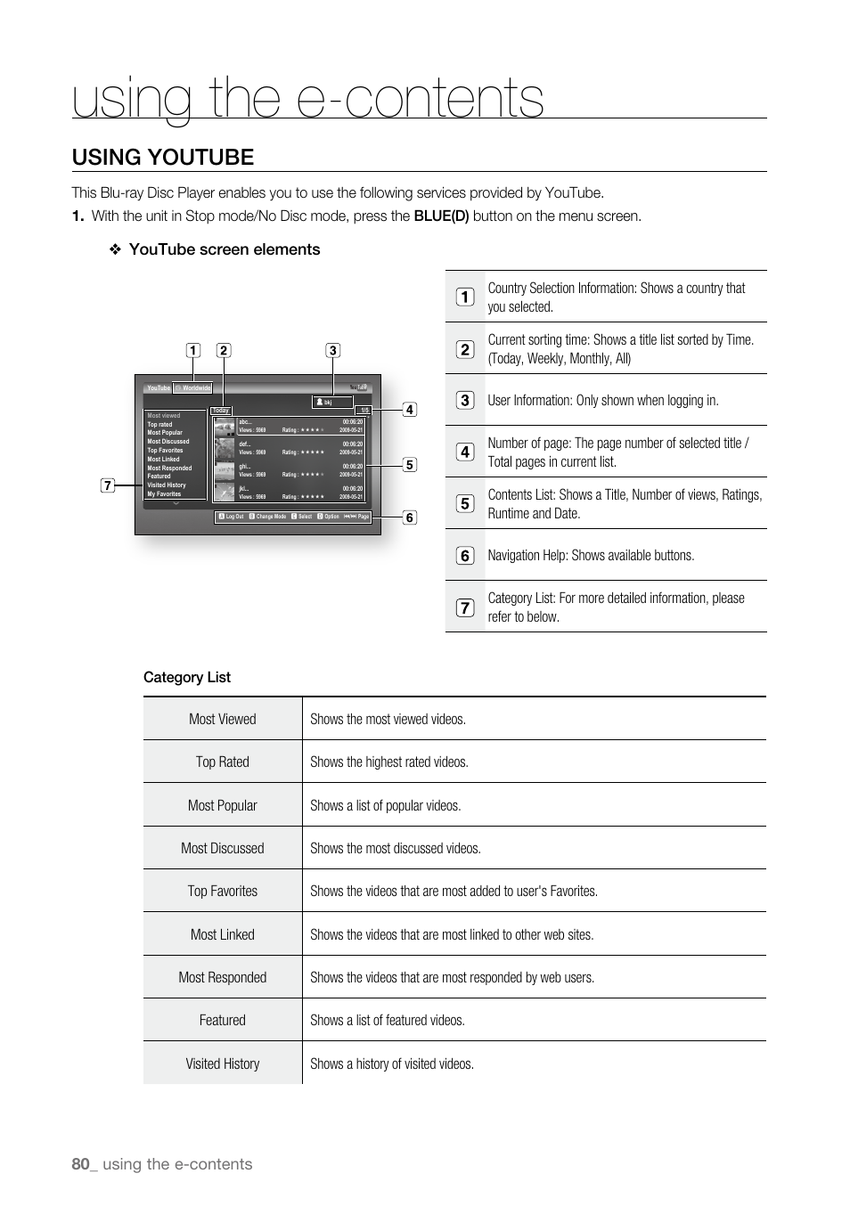 Using youtube, Using the e-contents, 0_ using the e-contents | Youtube screen elements | Samsung BD-P4600 User Manual | Page 80 / 103