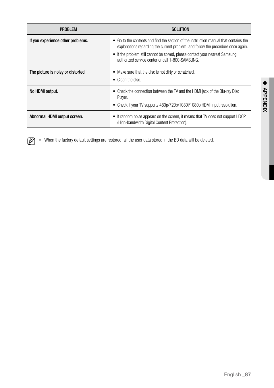 Samsung BD-P4600 User Manual | Page 87 / 103