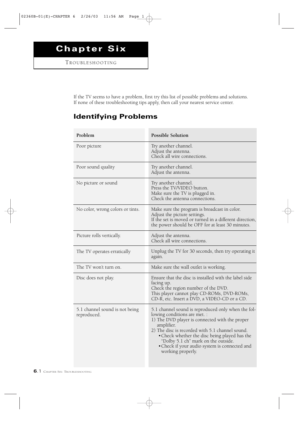 Identifying problems | Samsung CSN2077DV User Manual | Page 74 / 79