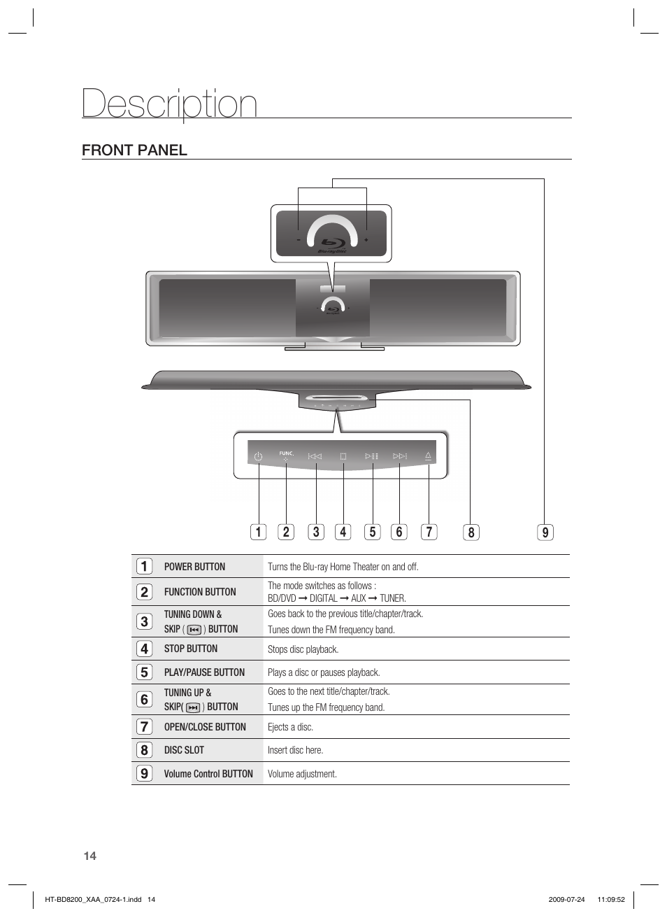 Description, Front panel | Samsung 2.1CH BLU-RAY HT-BD8200 User Manual | Page 14 / 96