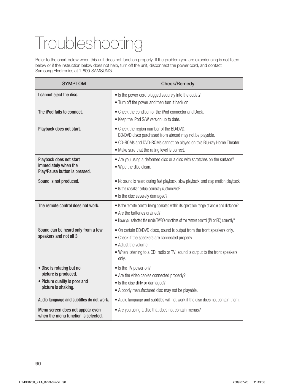 Troubleshooting | Samsung 2.1CH BLU-RAY HT-BD8200 User Manual | Page 90 / 96