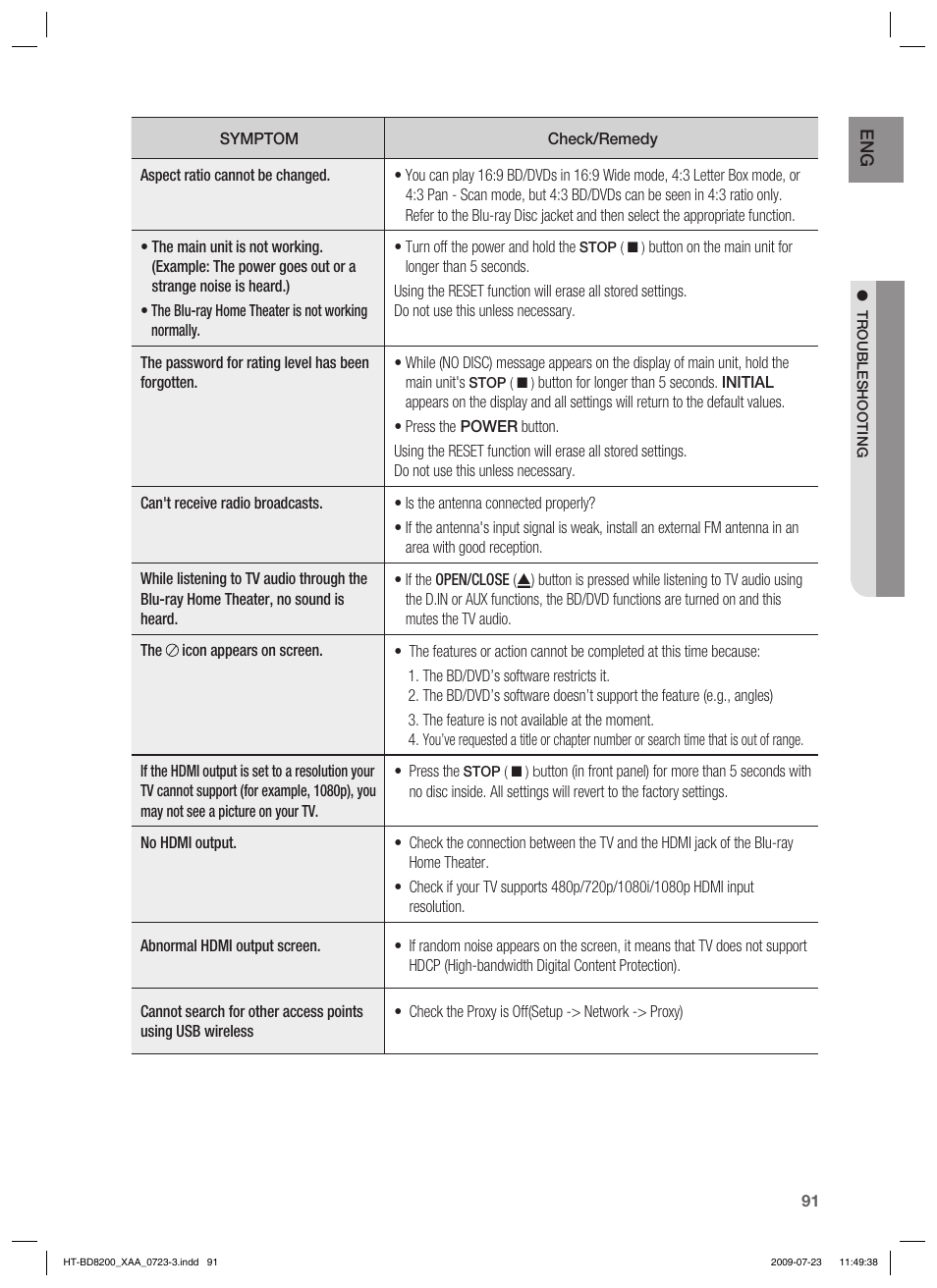 Samsung 2.1CH BLU-RAY HT-BD8200 User Manual | Page 91 / 96