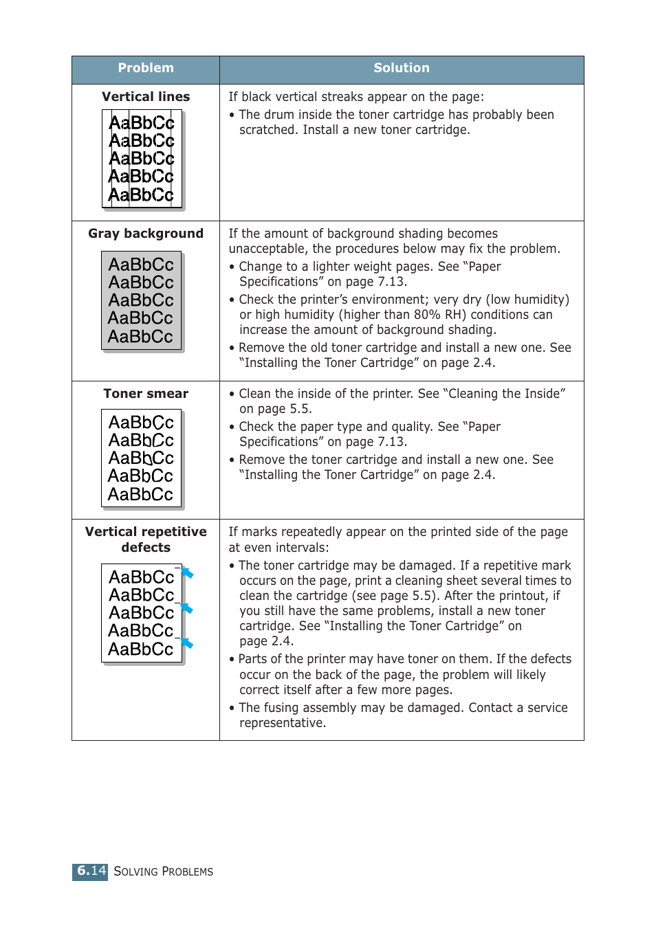 Samsung ML-1510 User Manual | Page 105 / 134