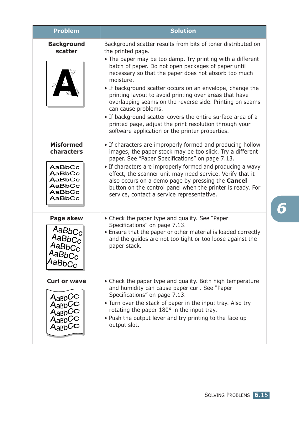 Samsung ML-1510 User Manual | Page 106 / 134