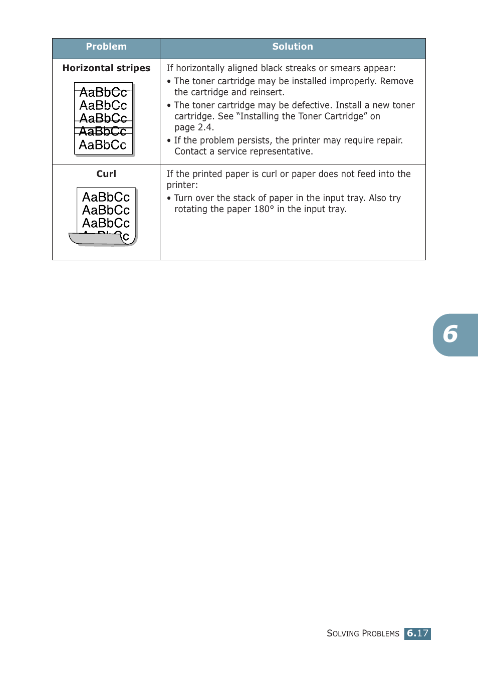 Samsung ML-1510 User Manual | Page 108 / 134