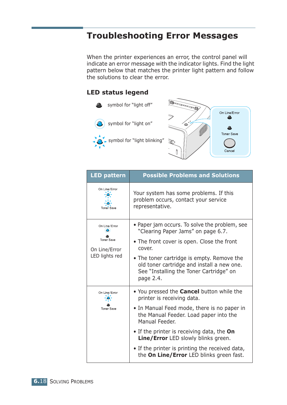 Troubleshooting error messages | Samsung ML-1510 User Manual | Page 109 / 134