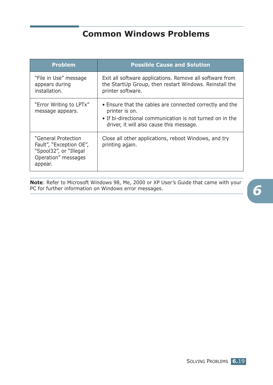 Common windows problems | Samsung ML-1510 User Manual | Page 110 / 134