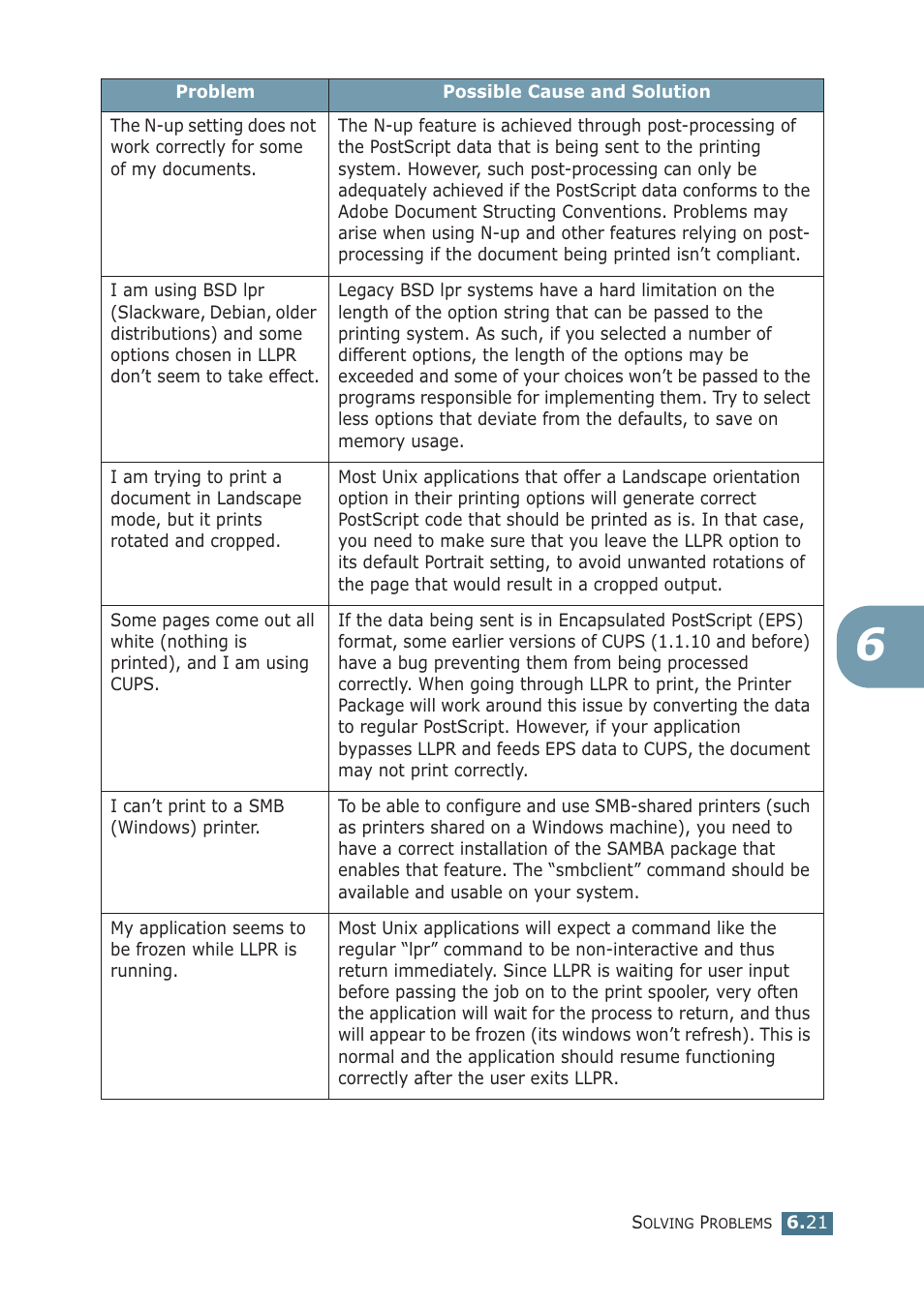 Samsung ML-1510 User Manual | Page 112 / 134