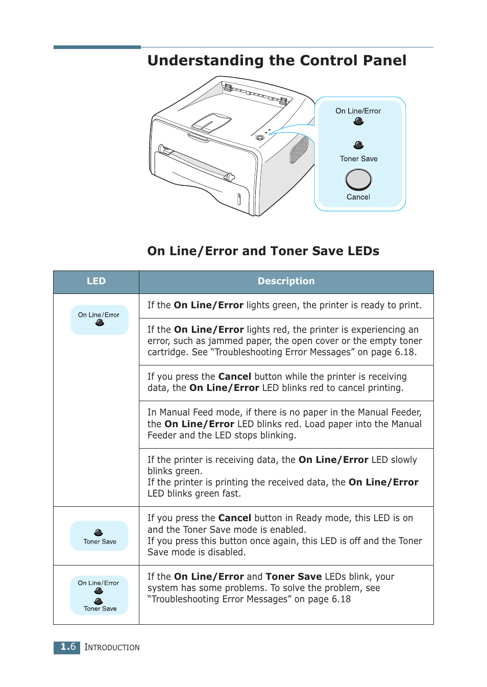 Understanding the control panel, On line/error and toner save leds | Samsung ML-1510 User Manual | Page 17 / 134