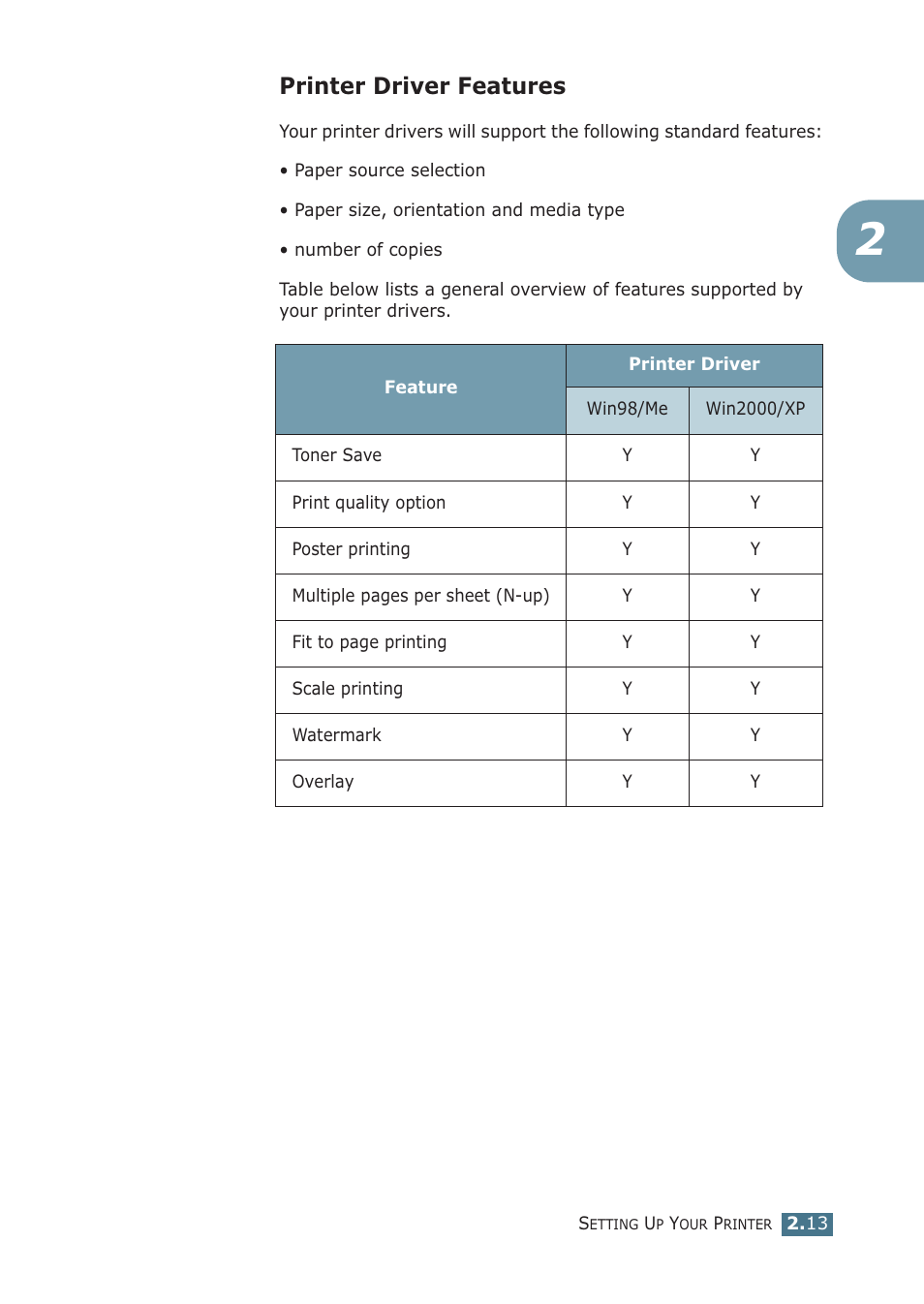 Printer driver features | Samsung ML-1510 User Manual | Page 32 / 134